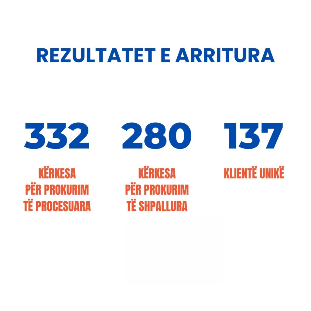 rezultatet e arritura