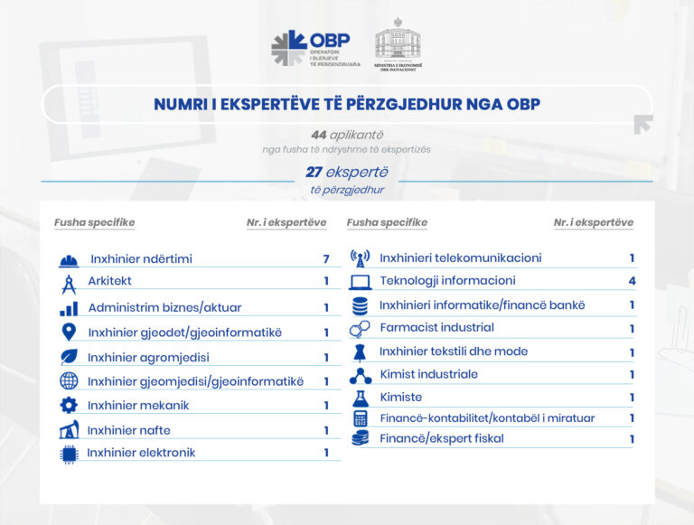 lista e eksperteve fitues